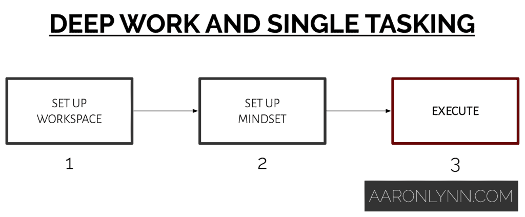 Deep Work and Single Tasking System