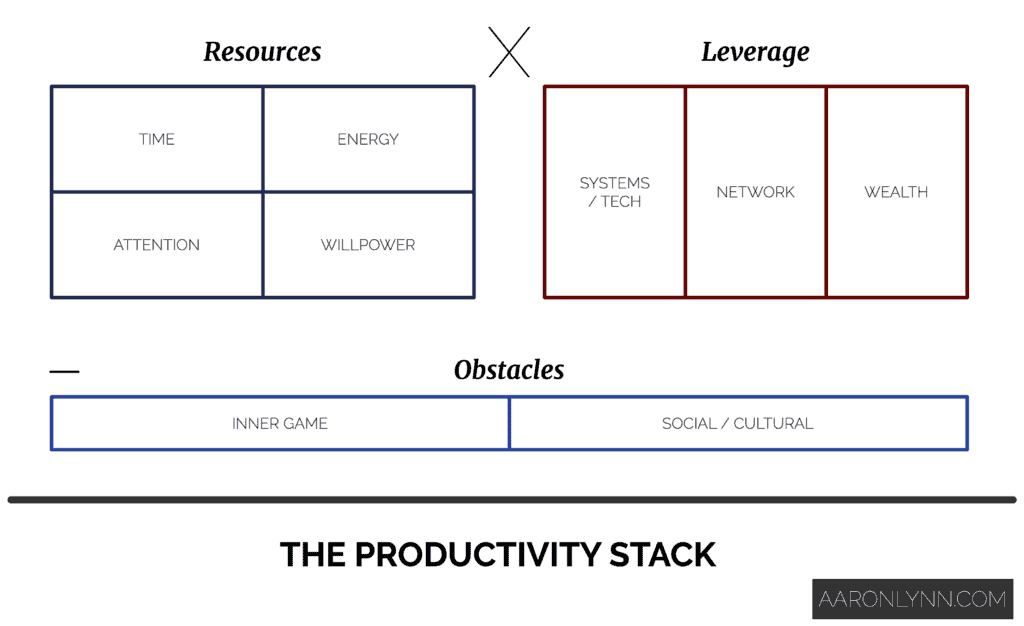 The Productivity Stack