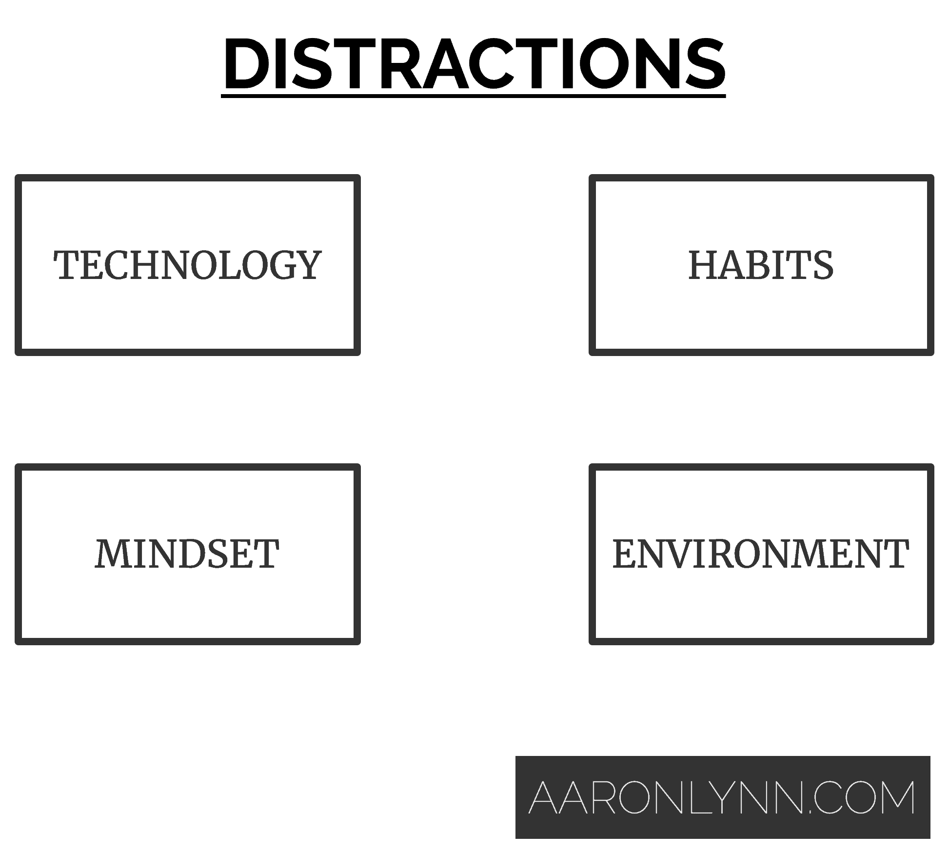A Model For Distractions