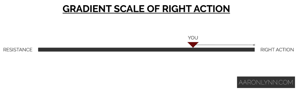 Gradient Scale of Right Action